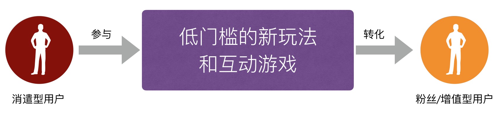 竞品投放策略常用的分析维度,陌陌和连信竞品分析