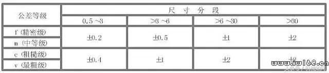 公差配合与技术测量26页答案,公差配合与测量技术500页