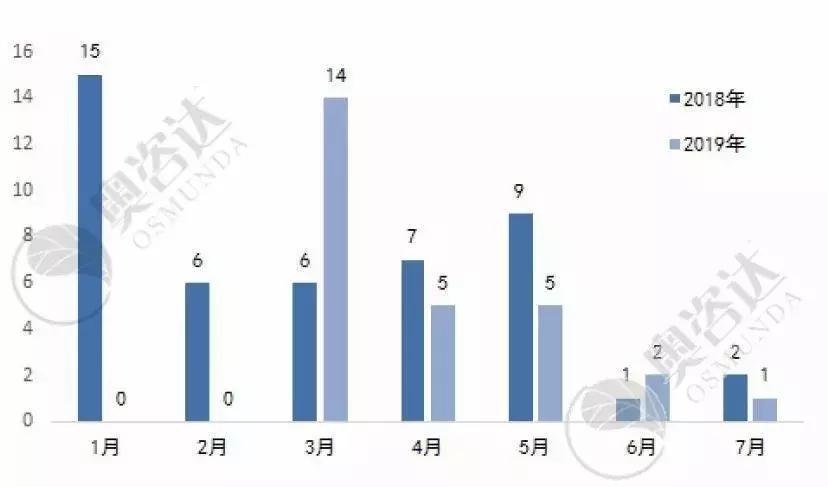 2019年7月法律讲堂,2019年7月法制报道