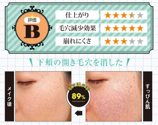 日本药妆｜斗贴服、斗细致、斗持久！16支毛孔修饰霜测试结果出炉