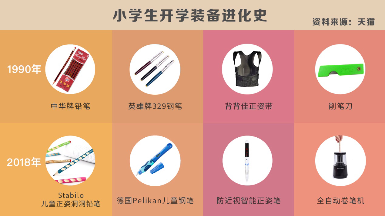正姿护眼笔最新款,正姿护眼笔360度