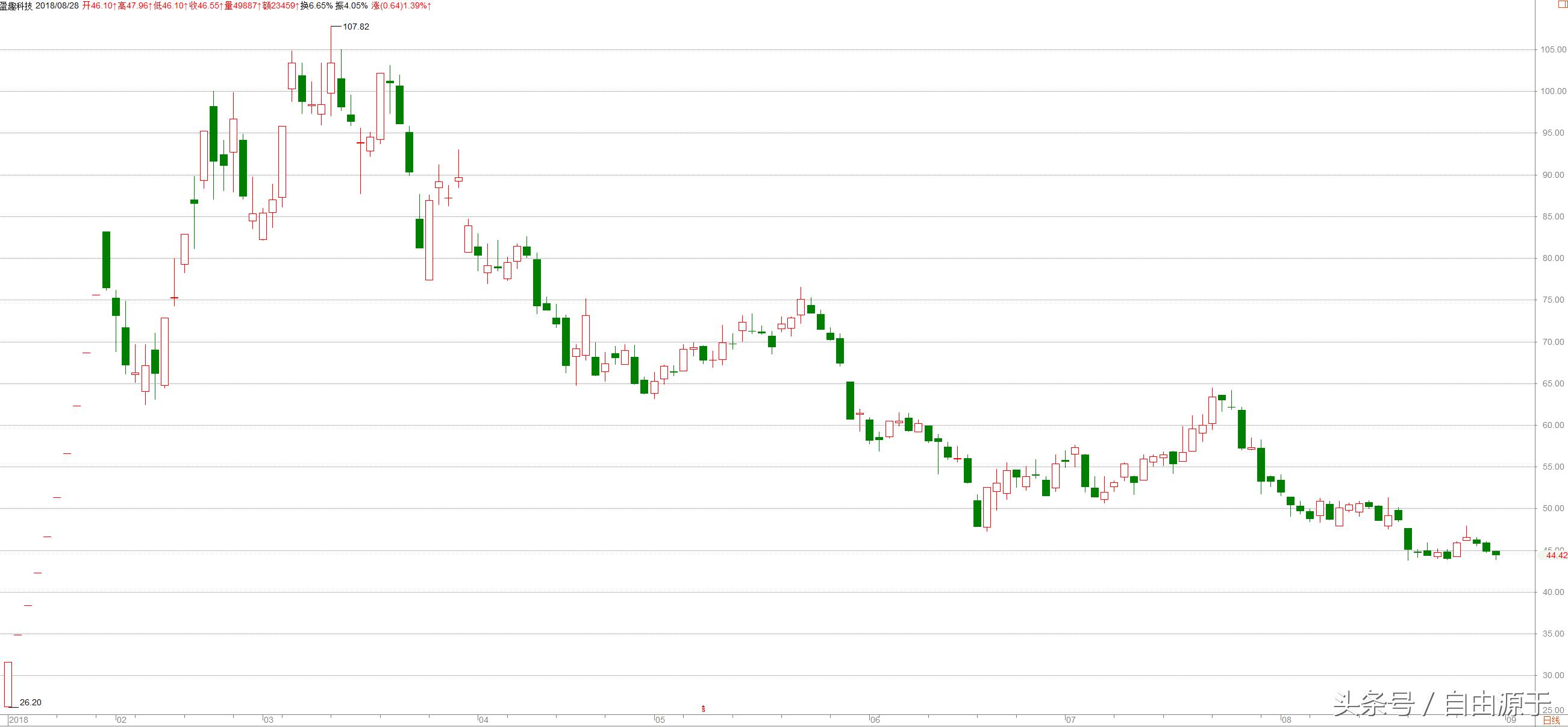*子烟电**龙头，年初百亿私募与外资联手重仓，为何中报却都溜之大吉
