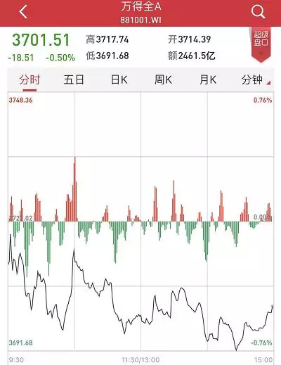 你看到的未必是真的反诈骗,大盘真的很坑吗