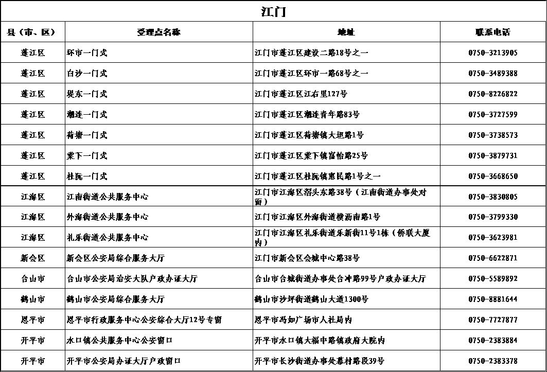 港澳居住证申领条件,港澳台居民怎么在广东办理居住证