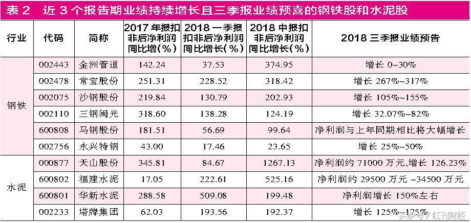 强经济周期概念股,强周期板块是哪些股票