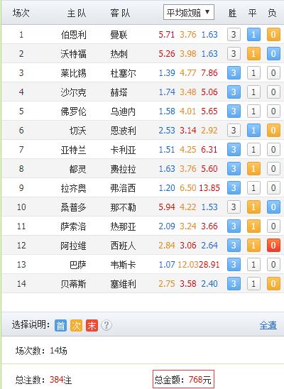 18111胜负彩国内媒体推荐,胜负彩18111期投注比例