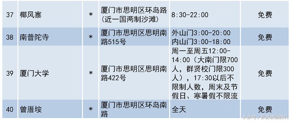 厦门旅游景点大全大图免费观看,厦门旅游景点大全一览表