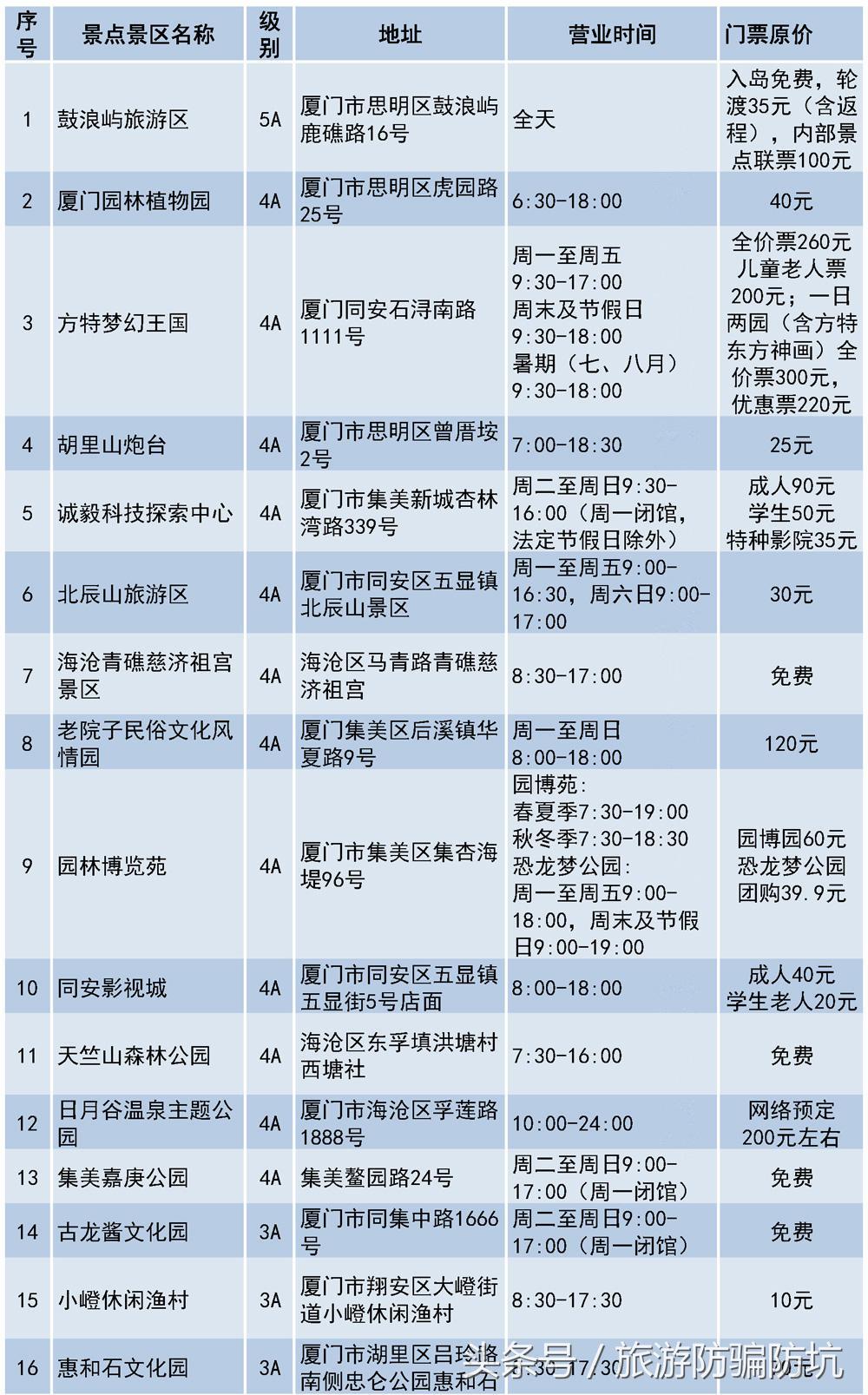 厦门旅游景点大全大图免费观看,厦门旅游景点大全一览表