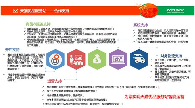 马云做淘宝店铺,马云创办淘宝店