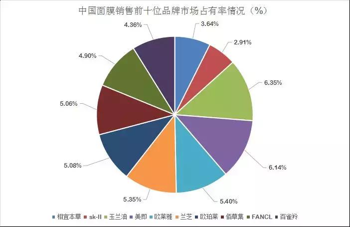 美即美白面膜,美即面膜到底怎么样