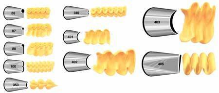 新手常用的裱花嘴,裱花嘴最全有多少种