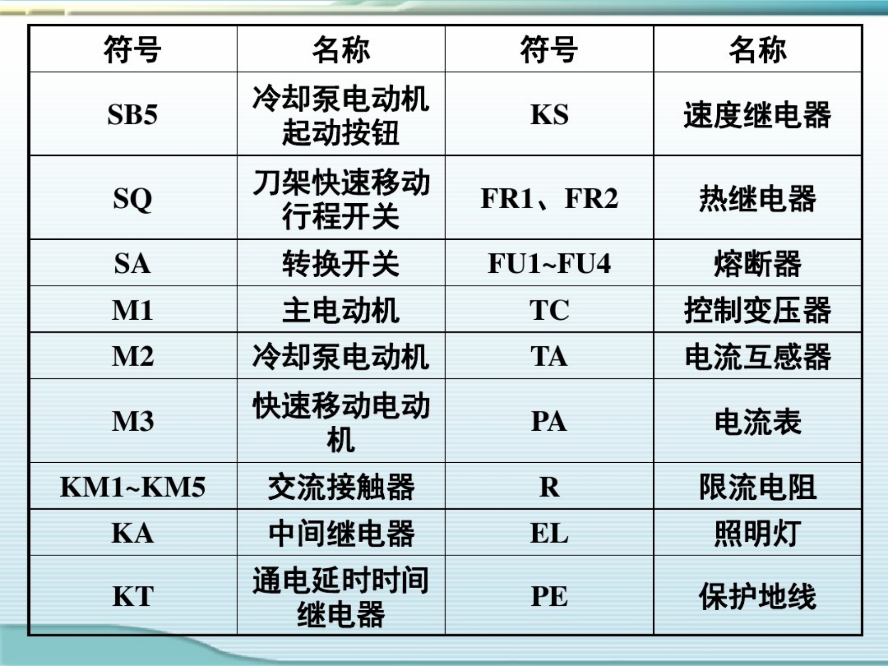 机电专业课课件制作视频教程,机电传动与控制题库