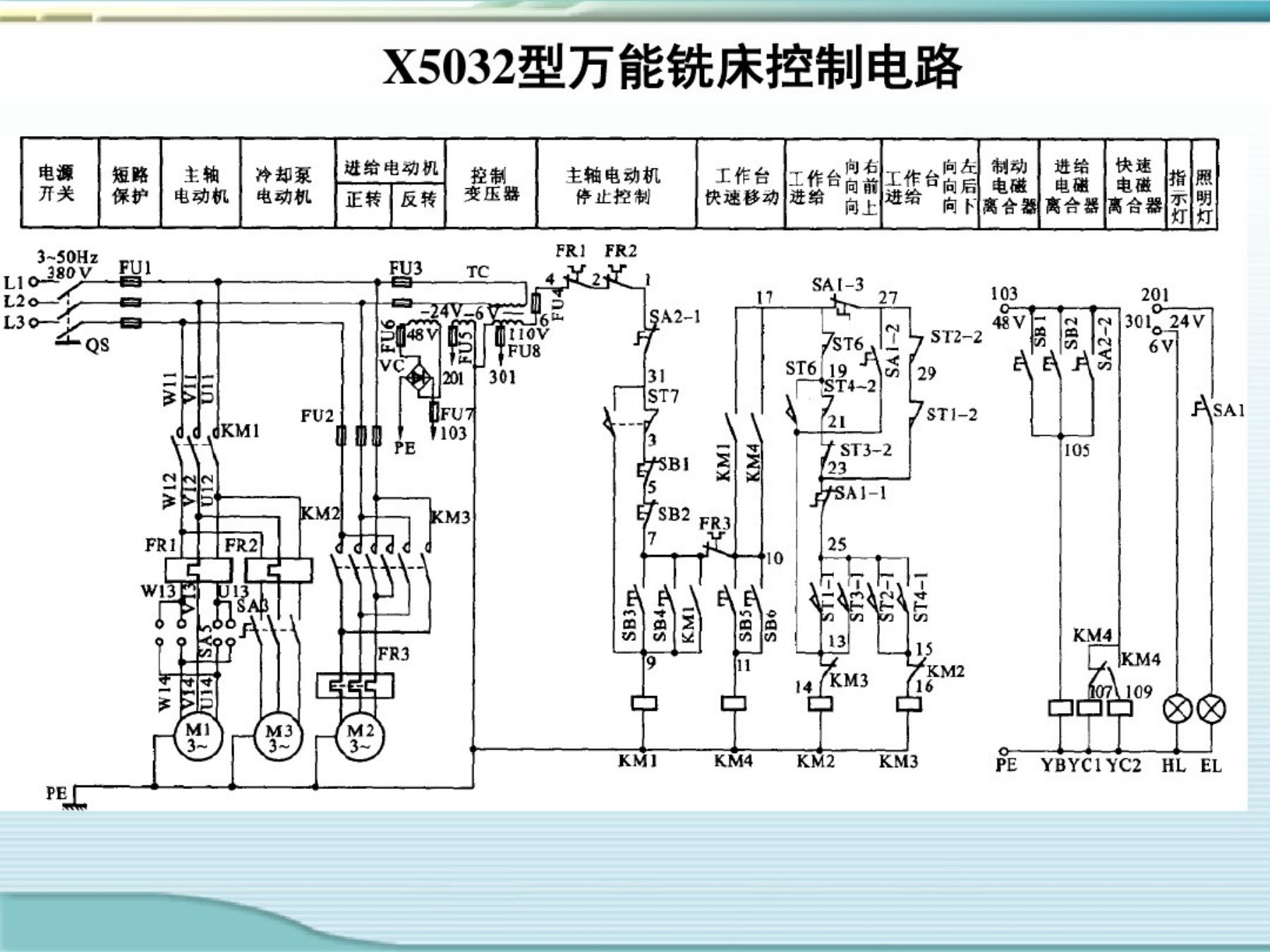 机电专业课课件制作视频教程,机电传动与控制题库