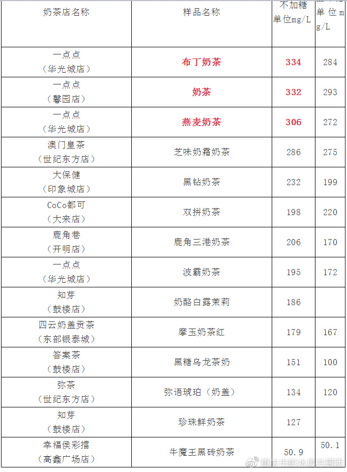 奶茶正在毁掉年轻人揭秘,奶茶毁掉年轻人健康
