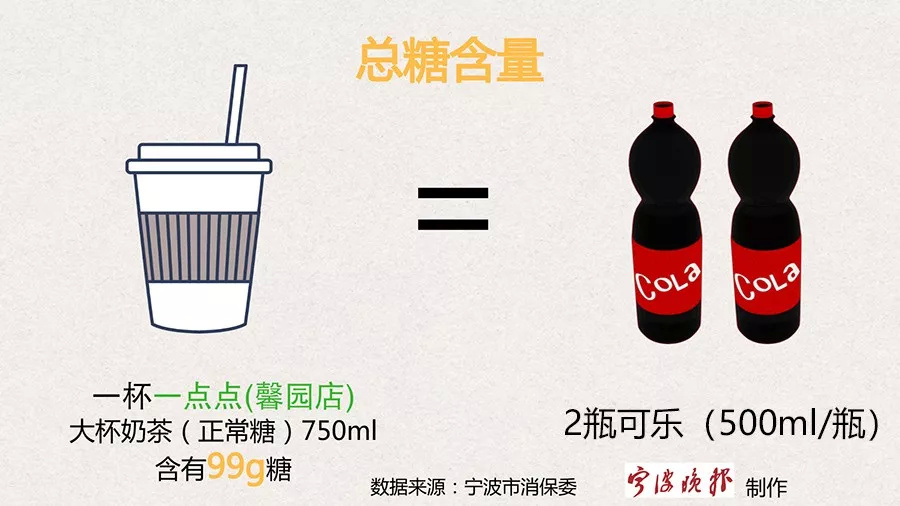 奶茶正在毁掉年轻人揭秘,奶茶毁掉年轻人健康