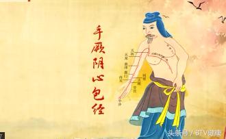 东直门中医院治疗房颤专家,东直门医院治冠心病的专家梁晋普