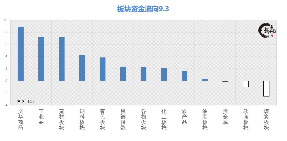 9.4多头逃亡见顶牛市暂告终结