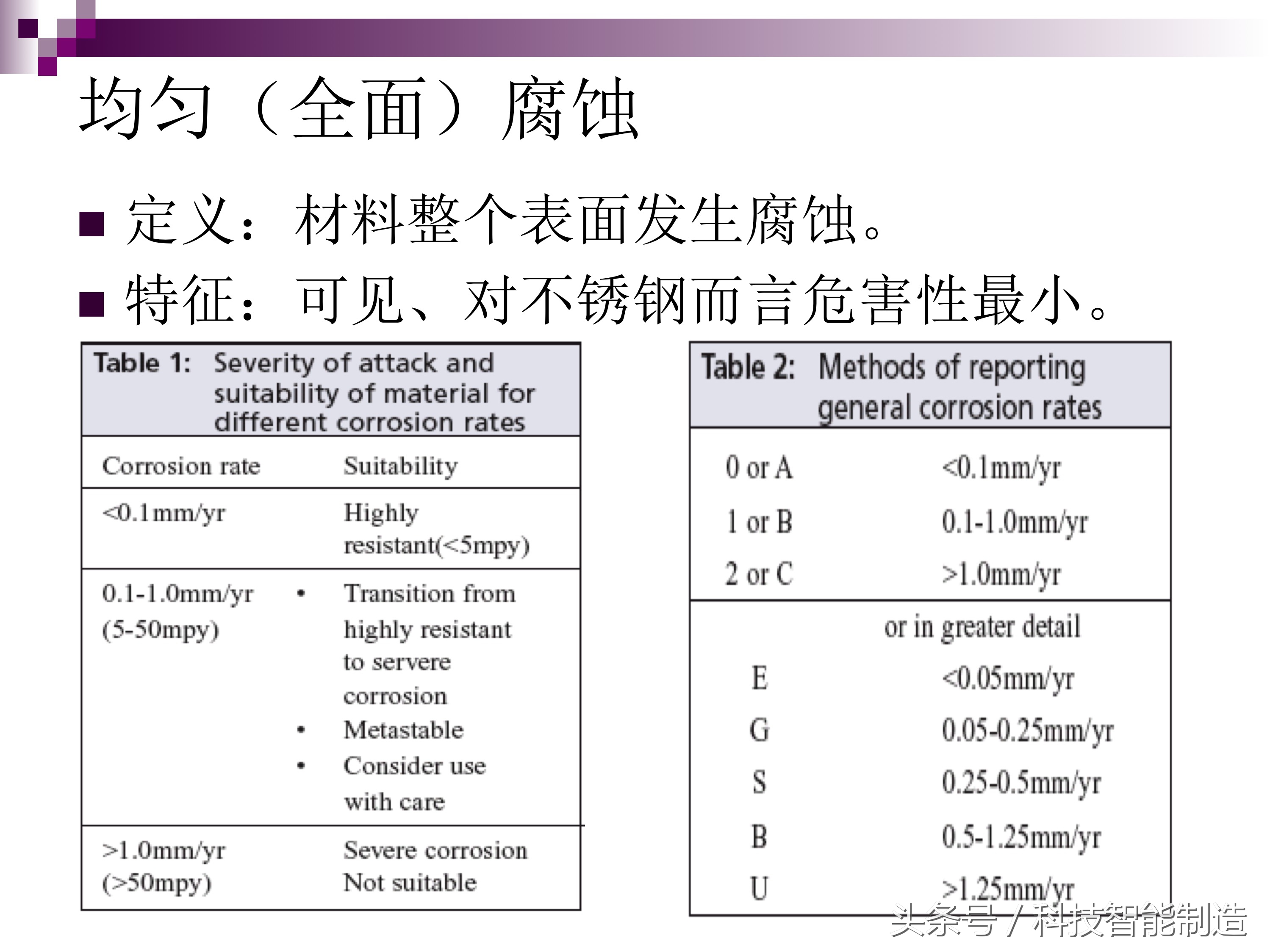 不锈钢腐蚀真实案例,不锈钢腐蚀机理及防腐措施