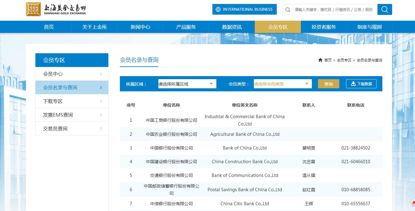 现在的黄金市场怎么样,现在的黄金市场怎样