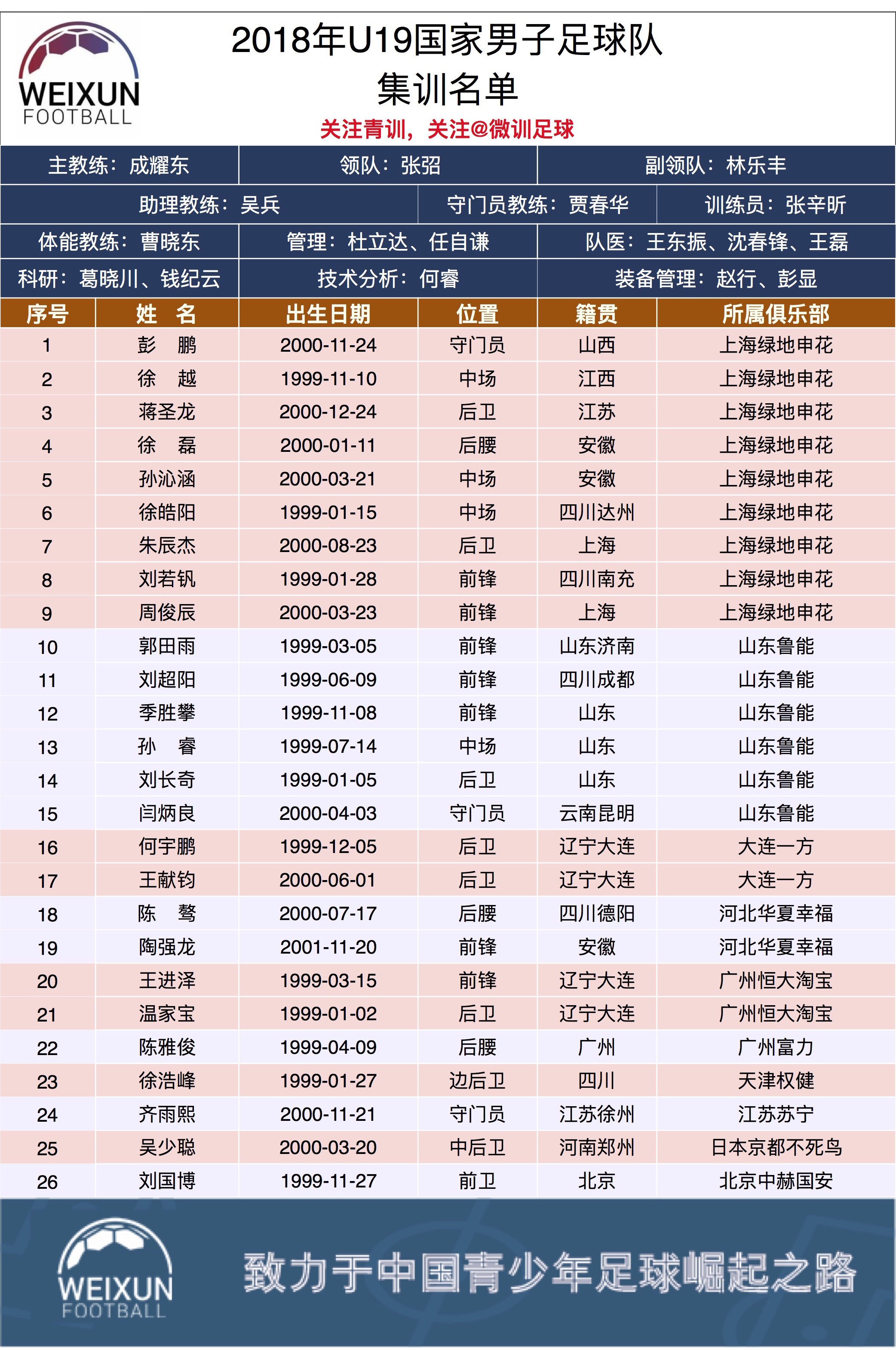 中国足球对武磊的希望,中国足球的希望颠球