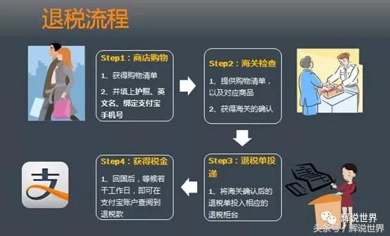辉哥洛杉矶sat考团见闻1—在国外如何退税TaxRefund