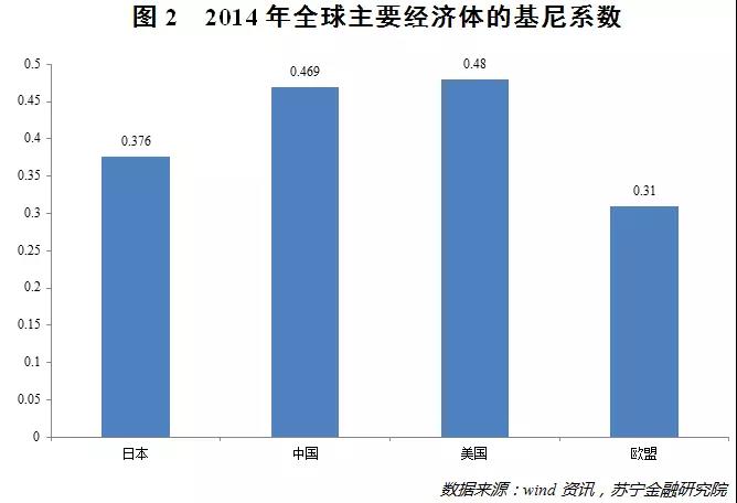 如何消除日本的收入差距,日本是怎么增长人口的