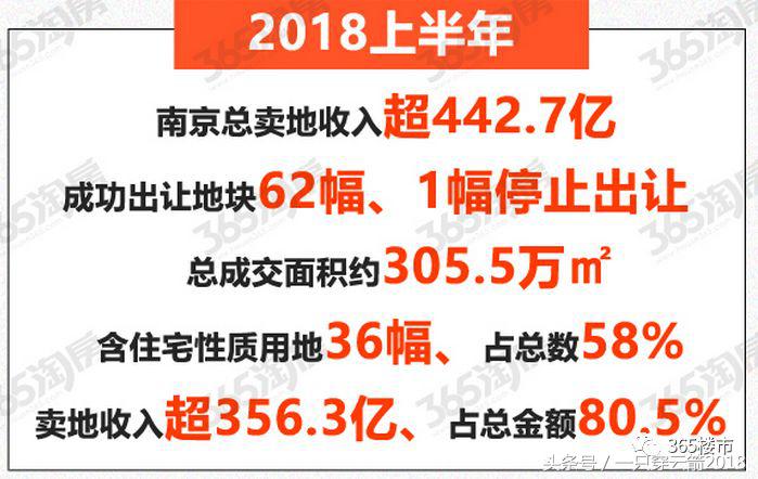 首付1成、89折卖房席卷楼市！南京房价“暗降”潮来了？