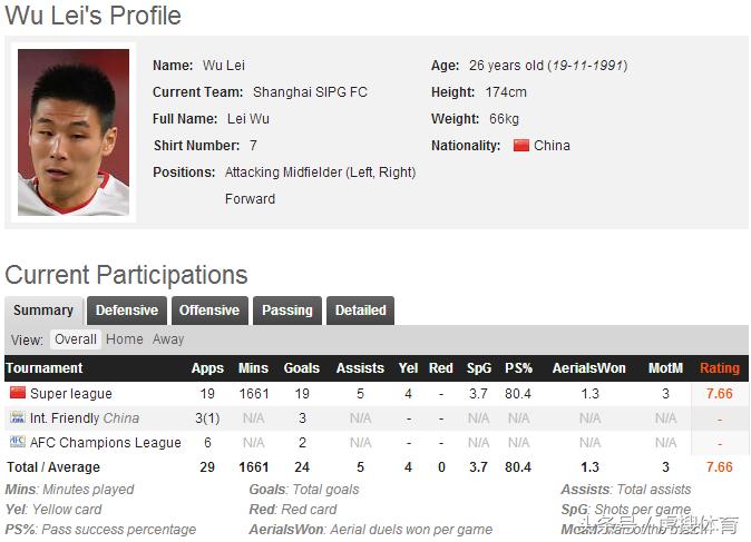 英媒评球星战力榜,英媒评足球球星战力榜