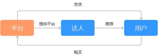 社交电商和传统电商的区别,内容电商和社交电商有什么区别