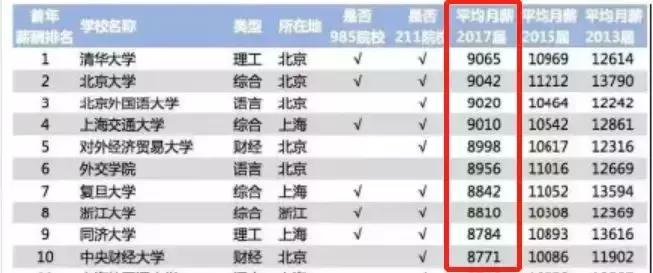 95后的中年焦虑与筹码