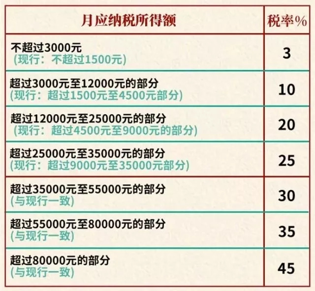 连云港2021年个税收入,2020连云港个税规定