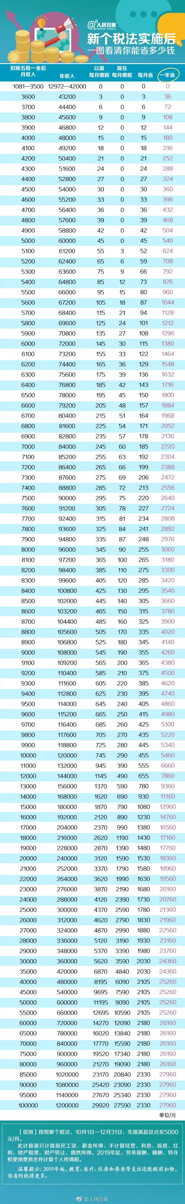 连云港2021年个税收入,2020连云港个税规定
