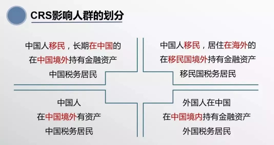 crs保险到底怎么买,crs落地