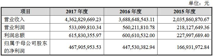 国金黄金团队的发展方向,国金黄金渠道销售前景如何