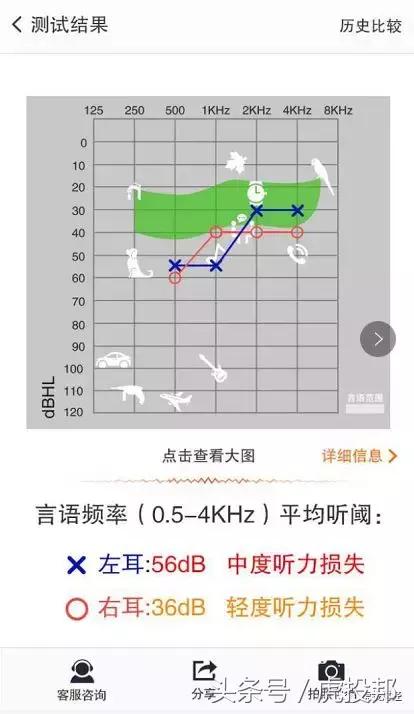 2分钟测听力？豆听科技借助APP打造专业听力私人管家