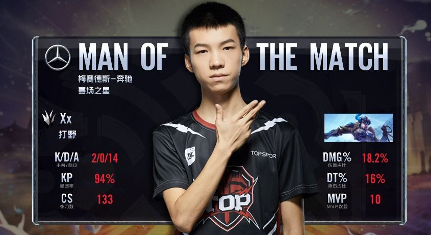 英雄联盟世界赛让二追三有几次,英雄联盟世界赛有哪些让二追三