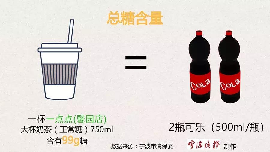 奶茶正在毁掉多少年轻人,奶茶正在毁掉年轻人