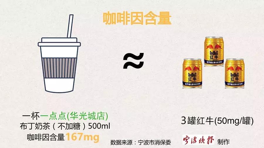 奶茶正在毁掉多少年轻人,奶茶正在毁掉年轻人