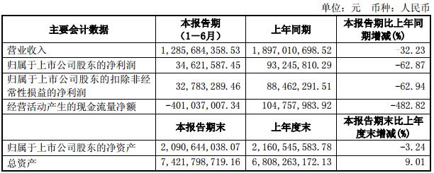 盘点｜地产、服饰、零售16家上市闽企晒上半年成绩单