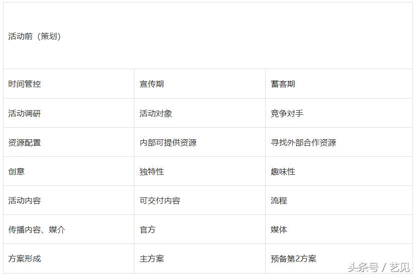 营销策划案例看如何做好一场营销活动，创造多重价值