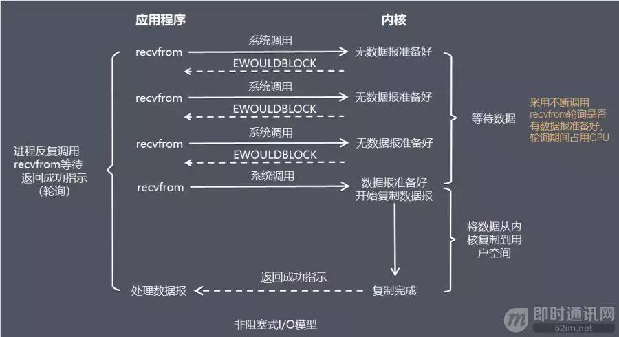 网络编程原理及应用,网络编程基础篇快速理解
