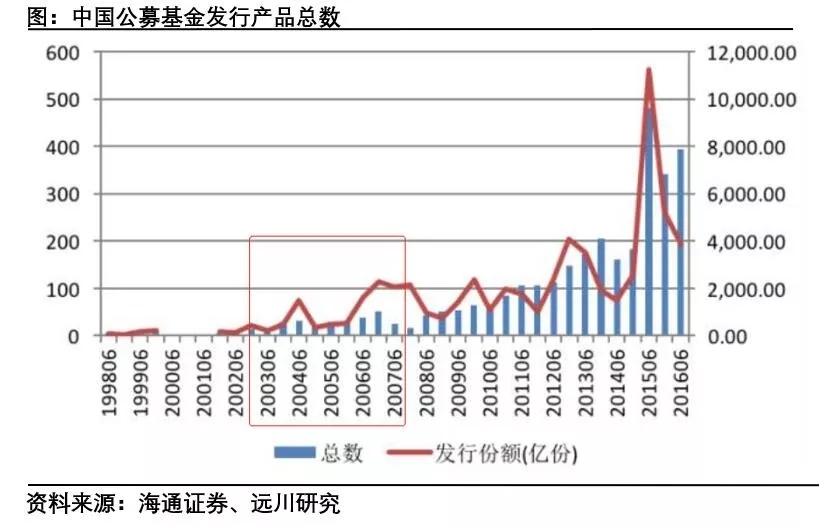 上海百年变迁和40年改革开放,改革开放带来的钱的巨大变化
