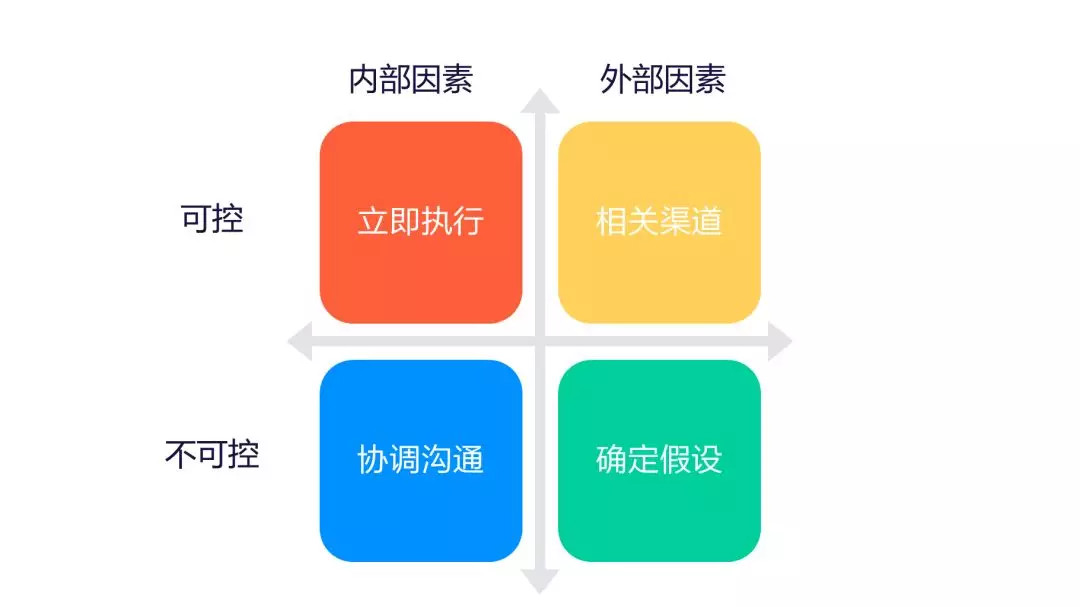 运营数据分析需要学哪些,常见的运营分析方法