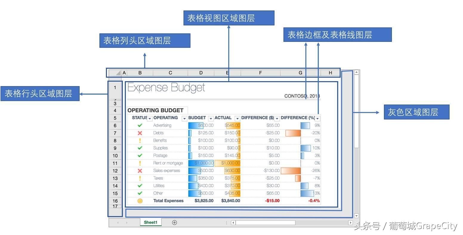 葡萄城spreadjs教程,spreadjs表格组件