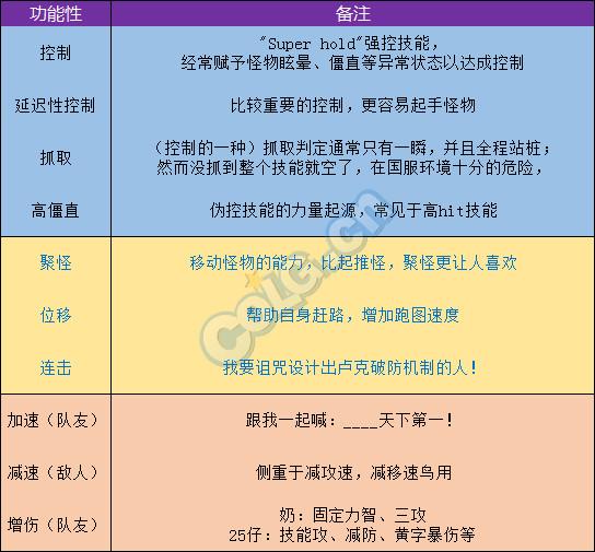 dnf技能特性是账号通用吗,DNF技能特性