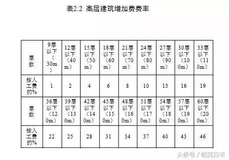 教你学会电气符号,教你学会电气安装造价