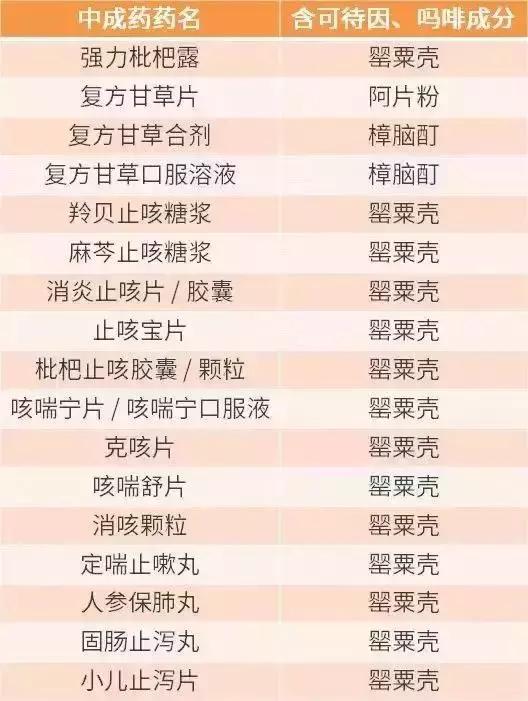 家长关注这些药品儿童禁用或慎用,儿童止咳药禁用名单