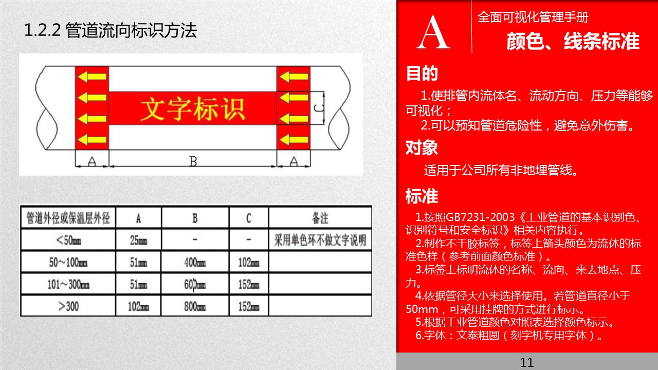 全面管理系统,可视化管理的步骤和方法