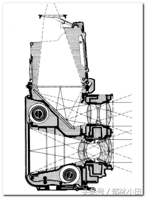 相机的发展历史,照相机历程