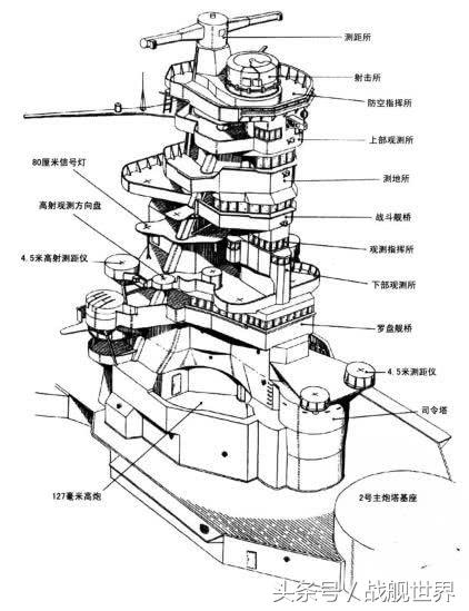 危楼高百尺处罚,史上最惨的违章建筑